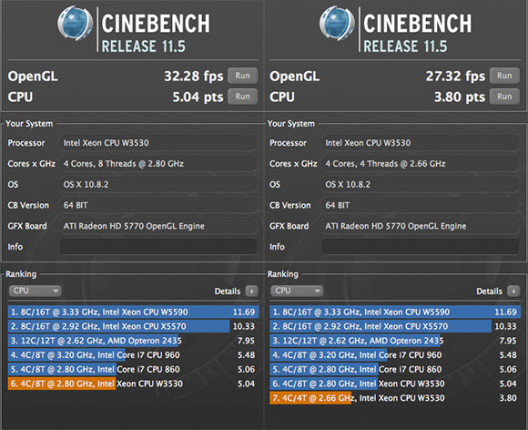 Cinebench results for OS X 10.8.2 native vs virtualized